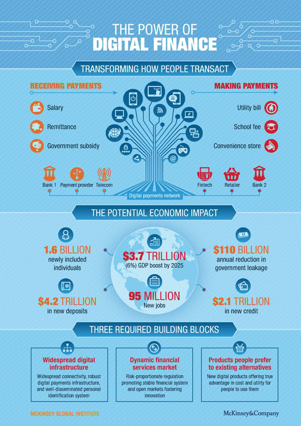 DIGITAL FINANCE FOR ALL - Page 9