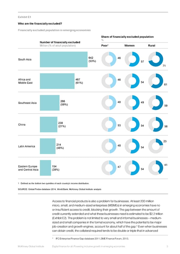 DIGITAL FINANCE FOR ALL - Page 14