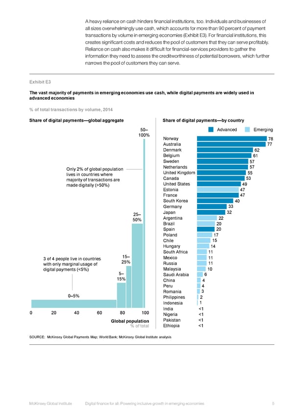 DIGITAL FINANCE FOR ALL - Page 16