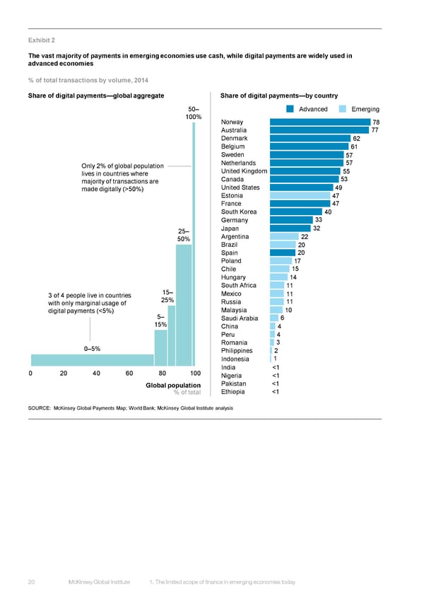 DIGITAL FINANCE FOR ALL - Page 32