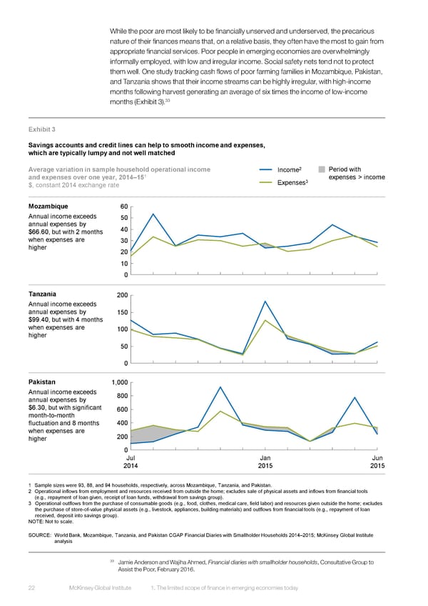 DIGITAL FINANCE FOR ALL - Page 34