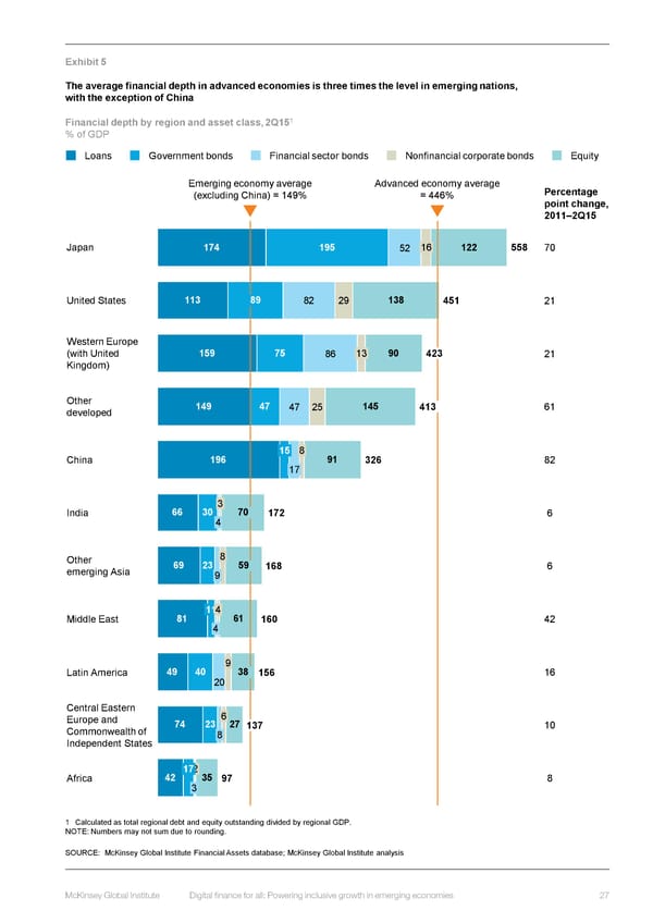 DIGITAL FINANCE FOR ALL - Page 39