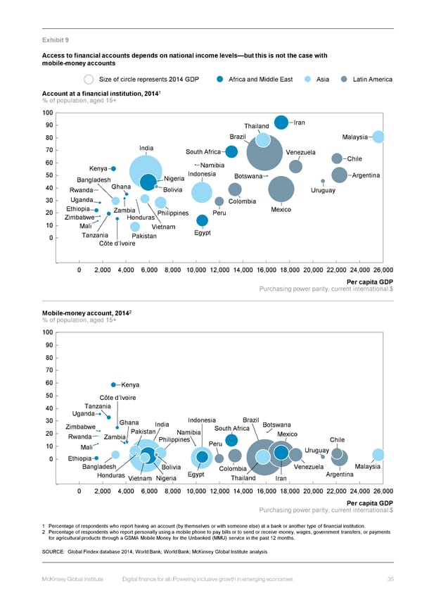 DIGITAL FINANCE FOR ALL - Page 48