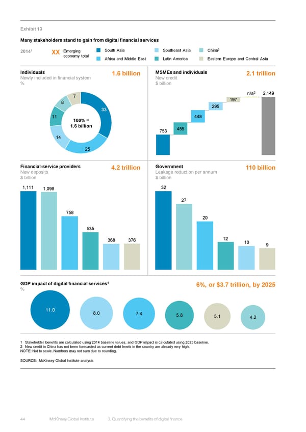 DIGITAL FINANCE FOR ALL - Page 58