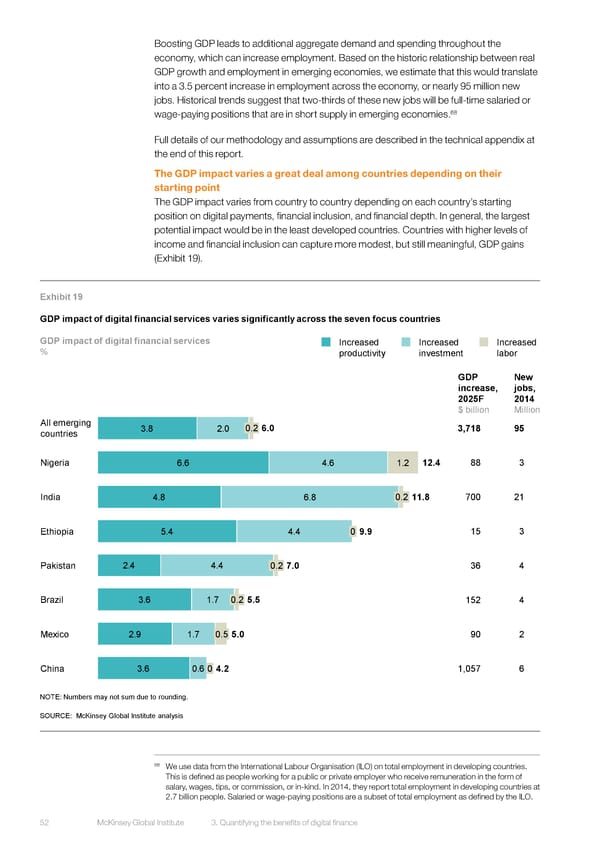 DIGITAL FINANCE FOR ALL - Page 66