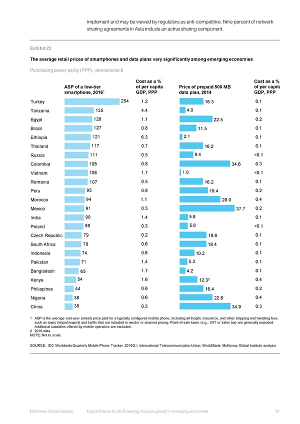 DIGITAL FINANCE FOR ALL - Page 76