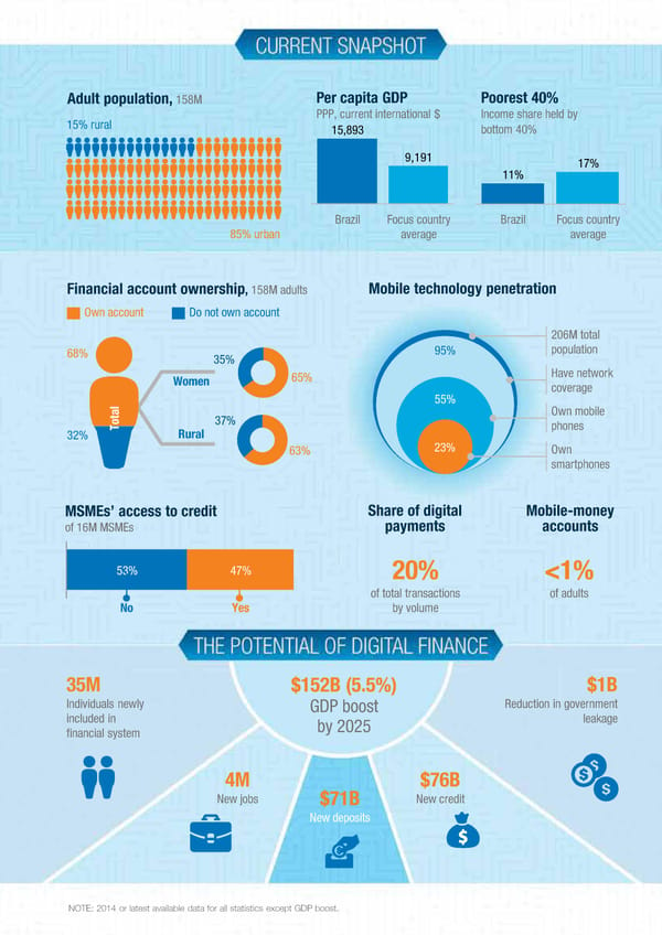 DIGITAL FINANCE FOR ALL - Page 91