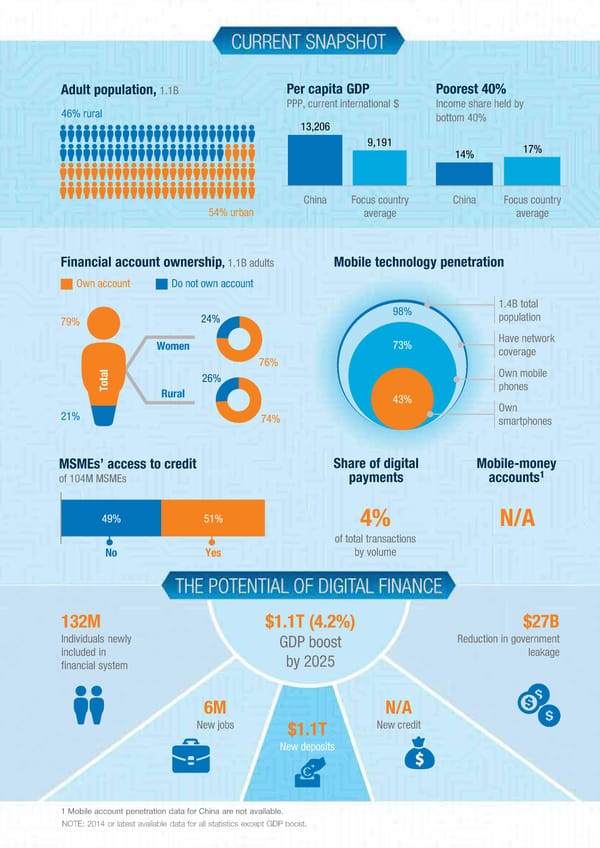 DIGITAL FINANCE FOR ALL - Page 93