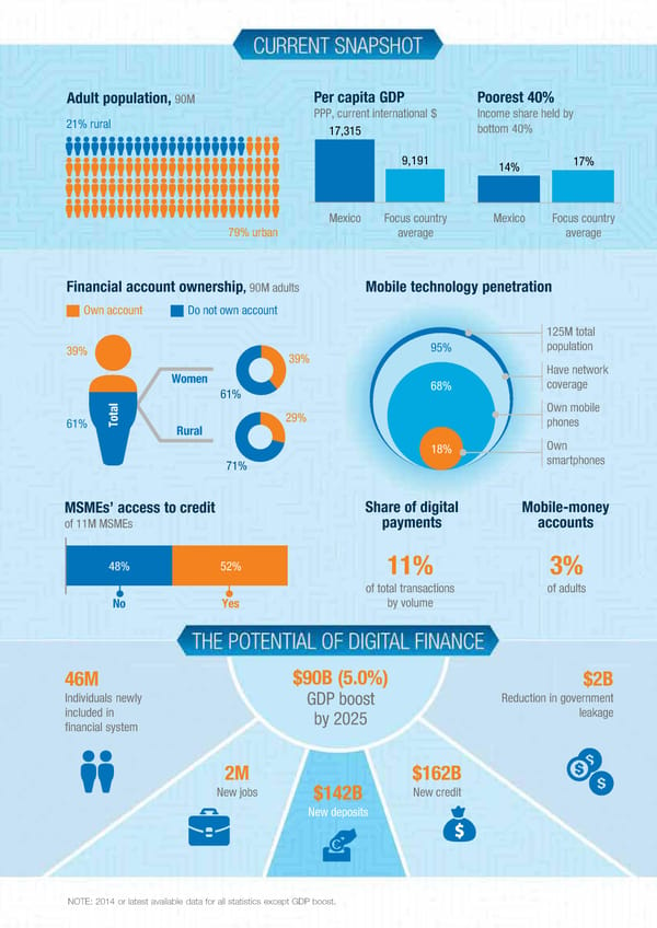 DIGITAL FINANCE FOR ALL - Page 99