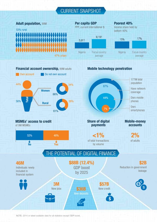 DIGITAL FINANCE FOR ALL - Page 101