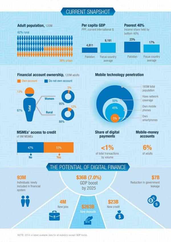 DIGITAL FINANCE FOR ALL - Page 103