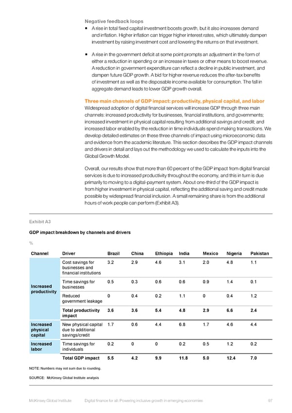 DIGITAL FINANCE FOR ALL - Page 115