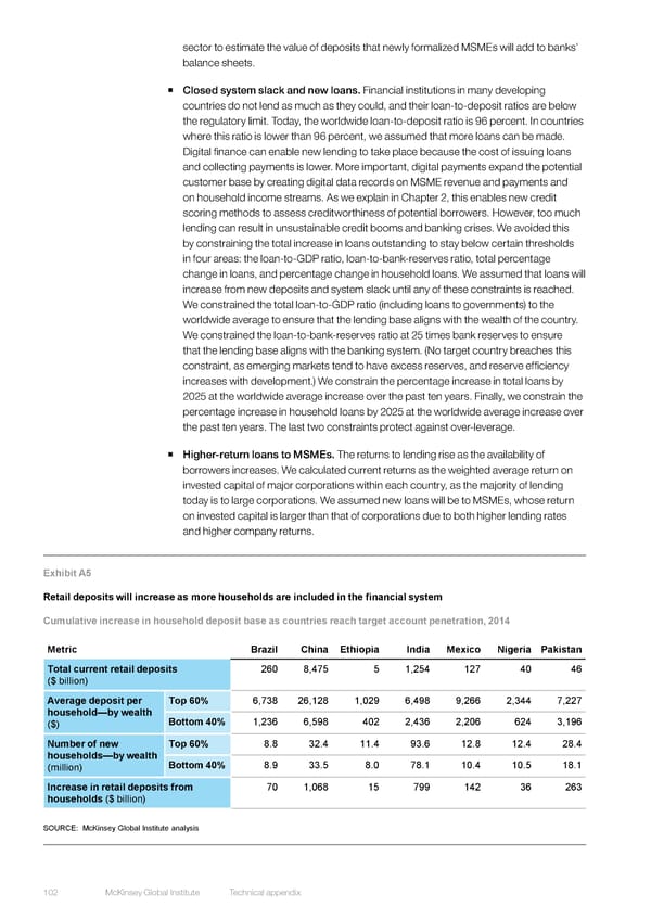 DIGITAL FINANCE FOR ALL - Page 120