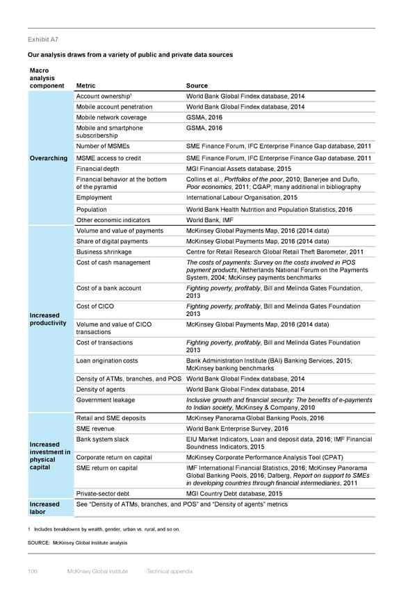 DIGITAL FINANCE FOR ALL - Page 124