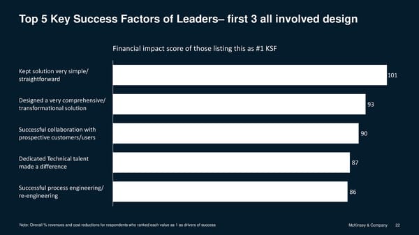 Industrial Internet of Things 2019 Impact and Adoption - Page 23