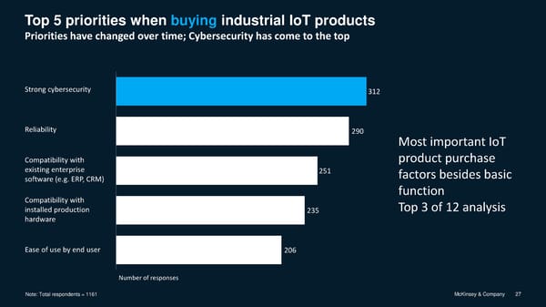Industrial Internet of Things 2019 Impact and Adoption - Page 28