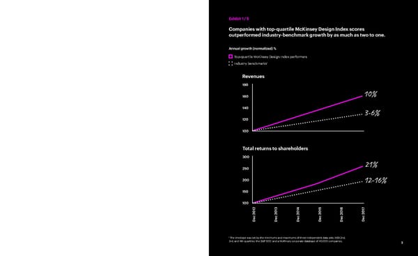 The Business Value of Design - Page 7