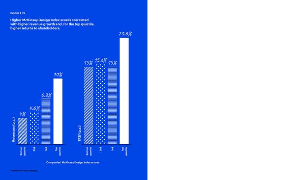 The Business Value of Design - Page 8